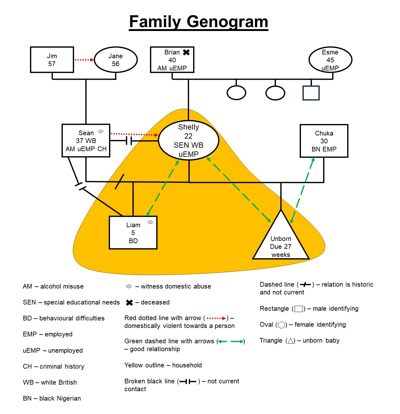 Family Genogram